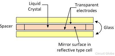light crystal diode