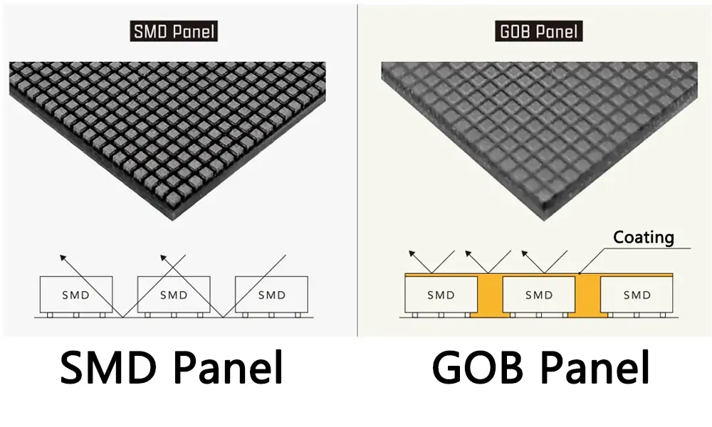 SMD panel and GOB LED display panel
