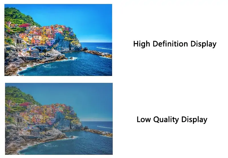 high definition display and low qualiy display