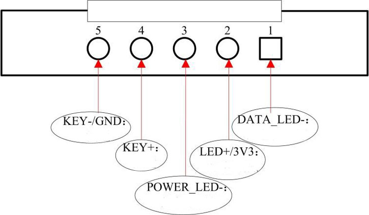 Receiving Card Circuit Input Diagram