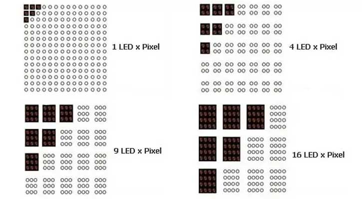 The Calculation Method Of LED Screen Points