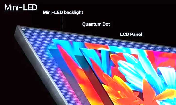 The Composition Of The Mini LED