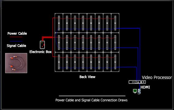 Power Cable And Signal Cable Connection Draws