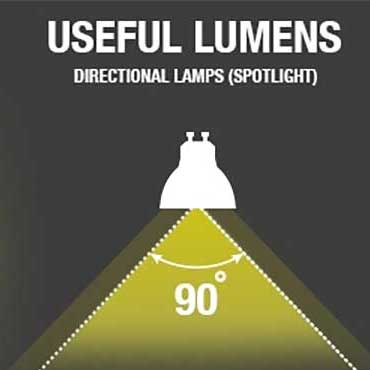 Directional Lamps Cover Image