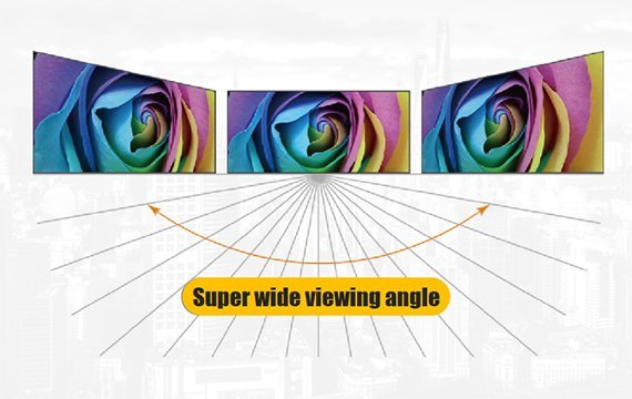 Angolo di visione super ampio