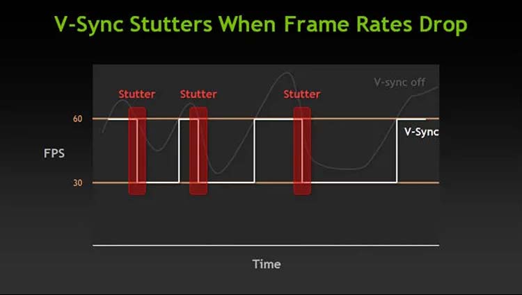 V Sync Stutters When Frame Rates Drop