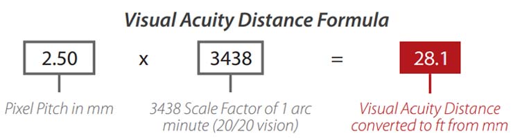Visual Acuity Distance Formula