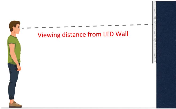 View Distance From LED Wall