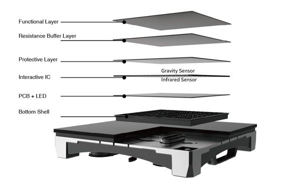 Built In Chip Interaction