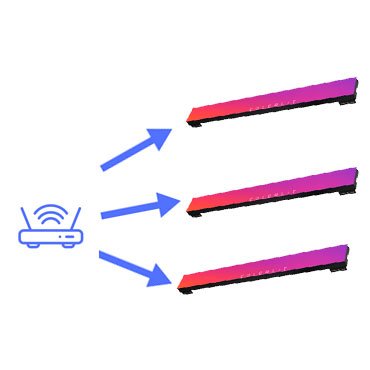 Control de pantalla LED para estantes