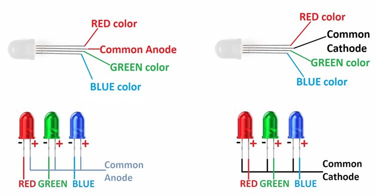 關於共陰極 LED 的一切 - JYLED