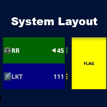 System Layout