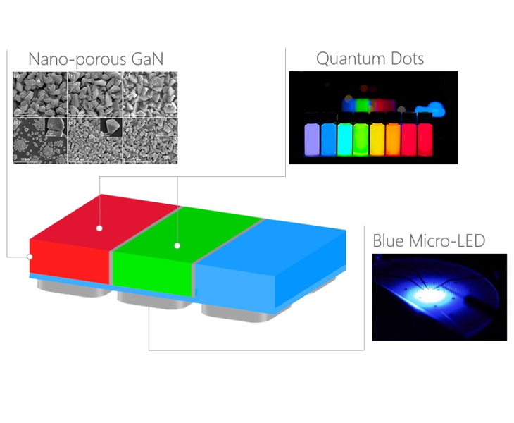 Quantenpunkte-LED-Perlen