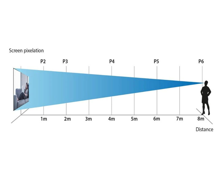 LED Countdown Displays Support Different Viewing Distances