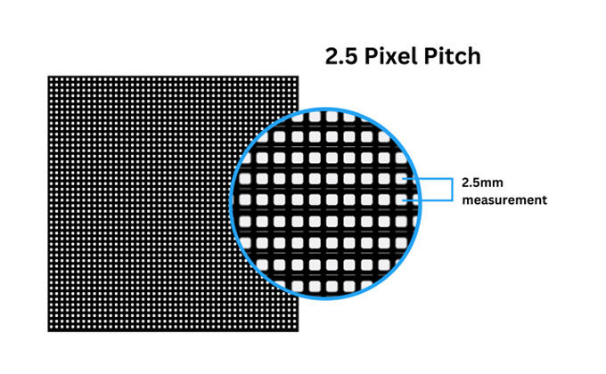 Pixel Pitch