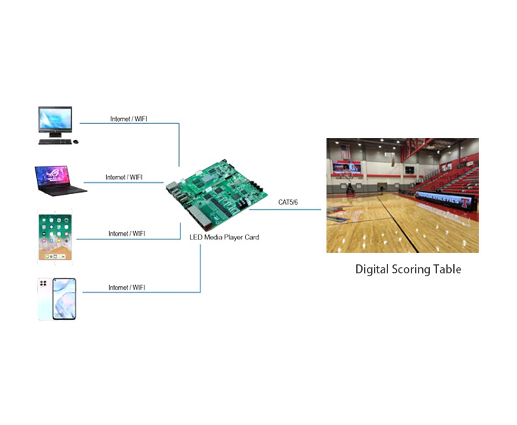 Digital Scoring Table Of Remotely Control