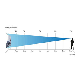 Sports LED Display Pixel Pitch