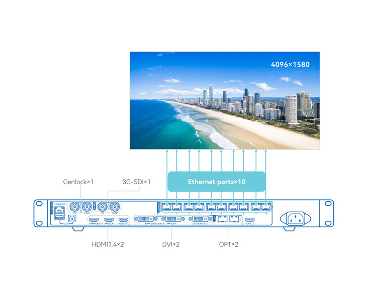 The LED Video Processor Supports Pixel By Pixel Calibration