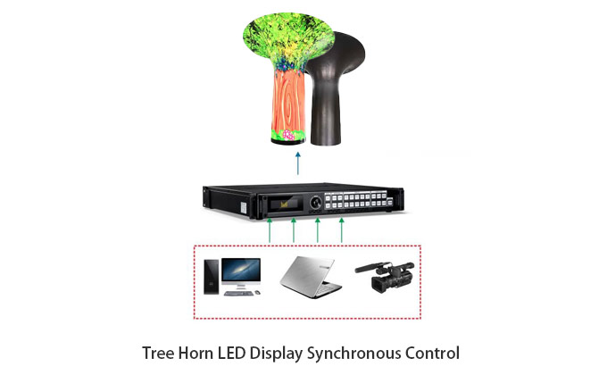 Controle síncrono do display LED Tree Horn