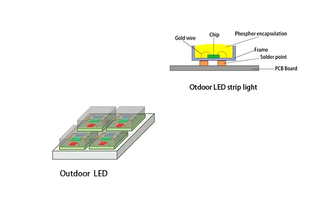 Módulos de LED para exteriores dependem do brilho dos chips de LED