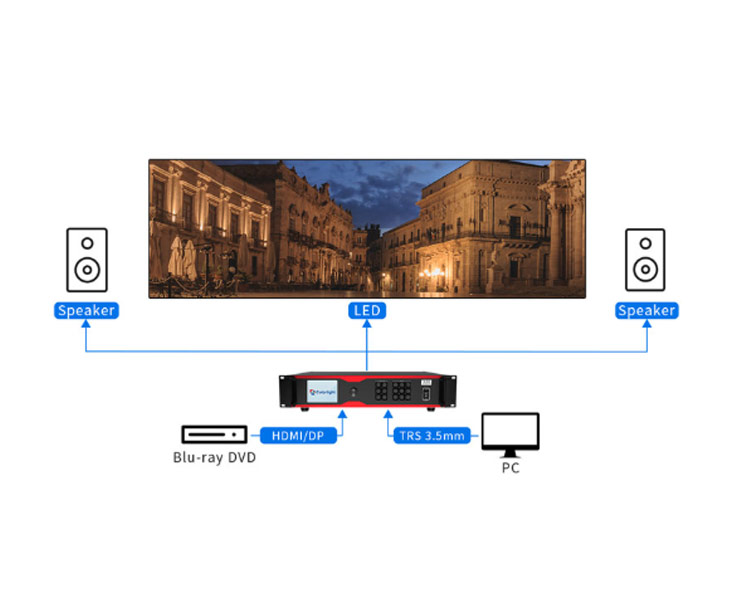 Colorlight X20は複数の制御方法をサポート