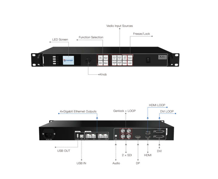 Colorlight X4e de compatibilidade excepcional