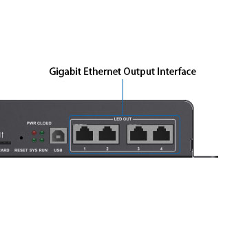 Gigabit-Ethernet-Ausgangsschnittstelle