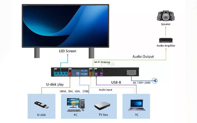 Huidu VP410 会社の利点