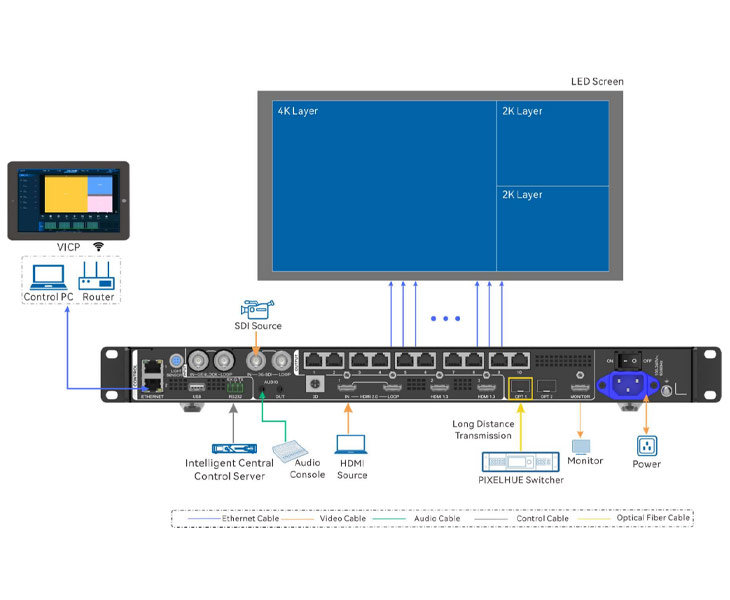 Introduction To The Novastar VX1000 Pro's 3D Functionality