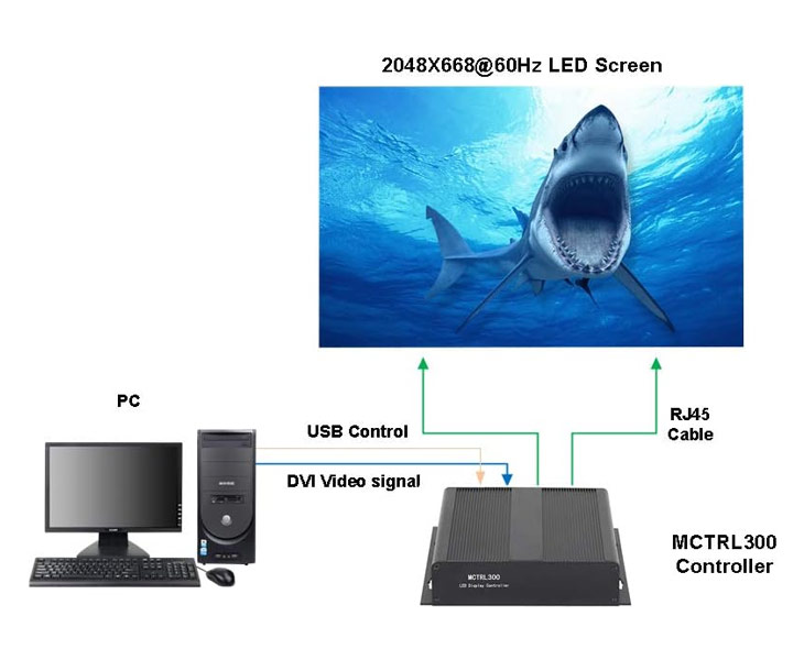 Novastar MCTRL300 Data Backups