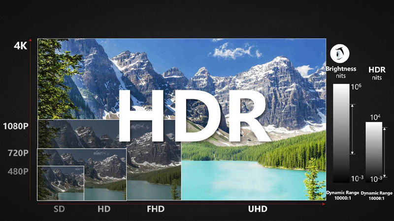Технология HDR в светодиодных дисплеях