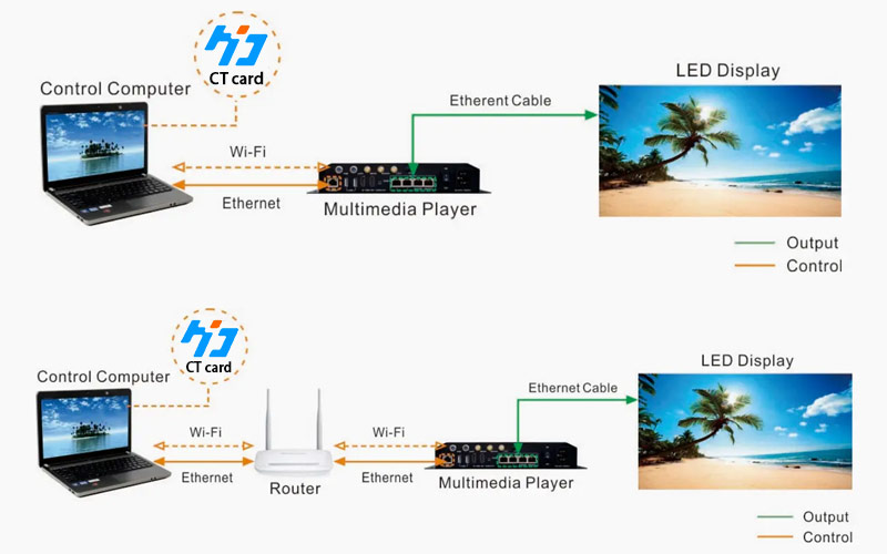 LEDディスプレイプレーヤーによる画面上のテキスト再生制御