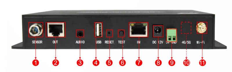 Panneau arrière Huidu HD A3