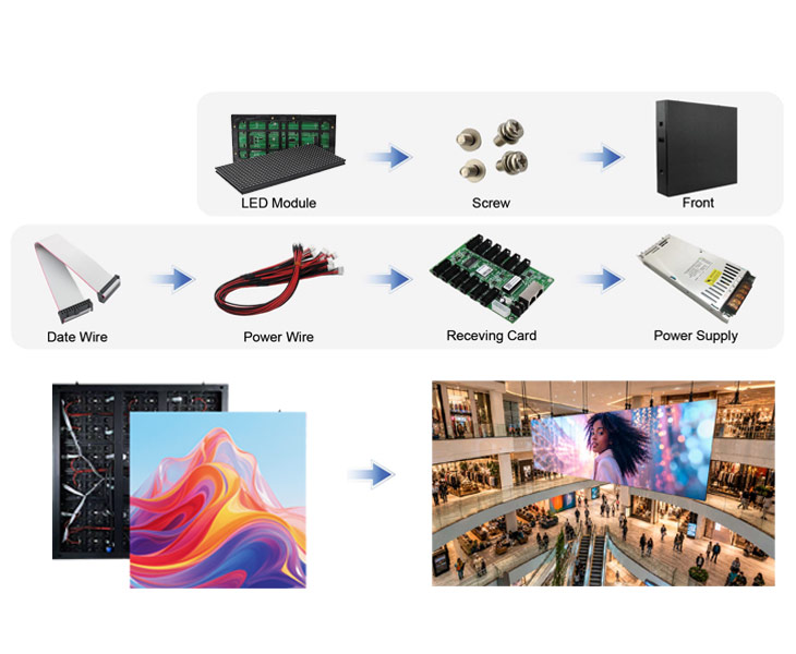 Benefícios de escolher os painéis de LED da JYLED para shoppings