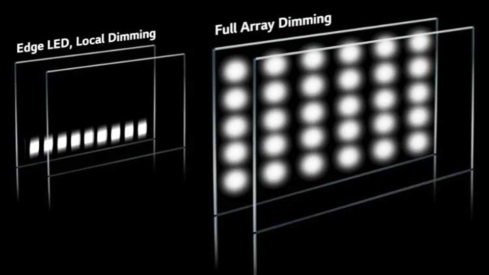 Mini LEDs