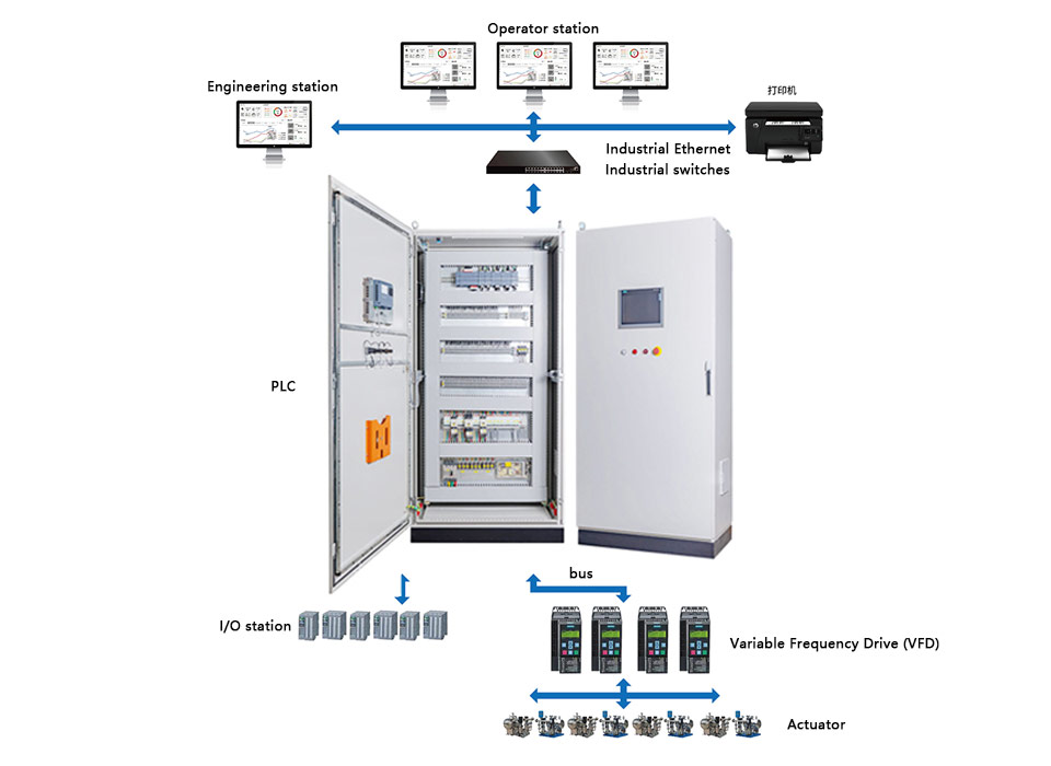 The Distribution Box’s Anti Leakage Design