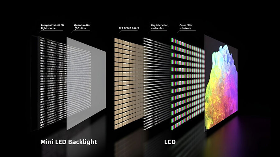 Wie Mini-LEDs funktionieren