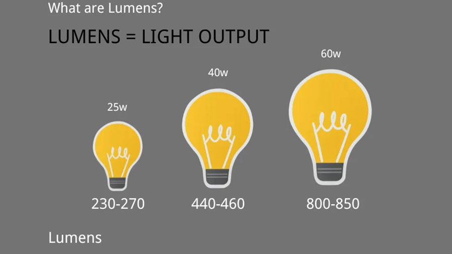 Lümen Nedir?