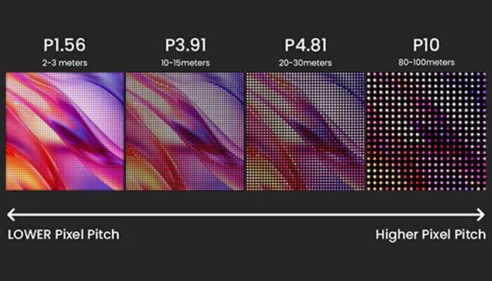 Effects Of Different Pixel Densities