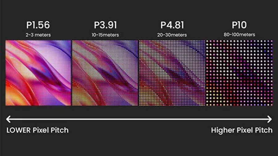 Efeitos de diferentes densidades de pixels