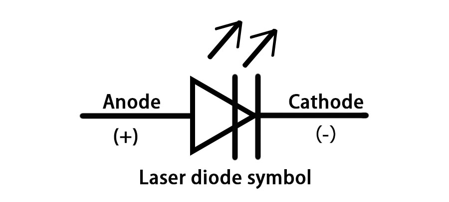 Laser Diode Symbol