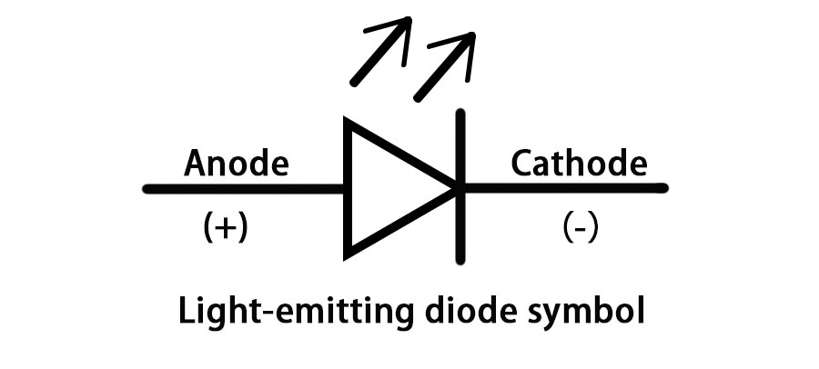 Light-Emitting Diode Symbol
