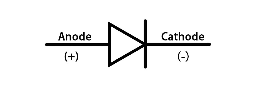 Standard diode symbol