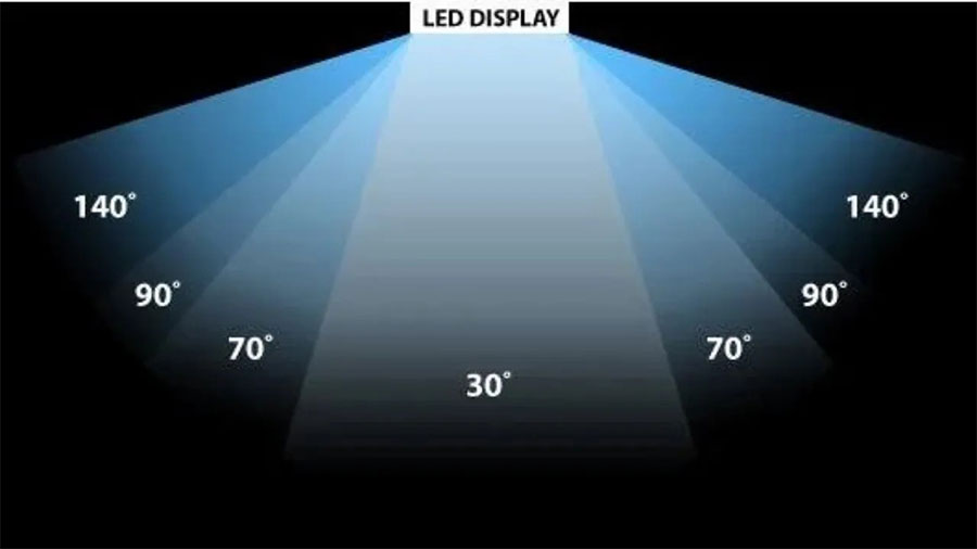 Betrachtungswinkel eines LED-Bildschirms