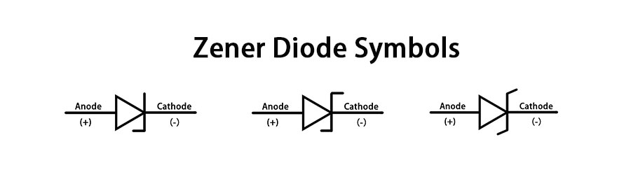 Zener diode symbol